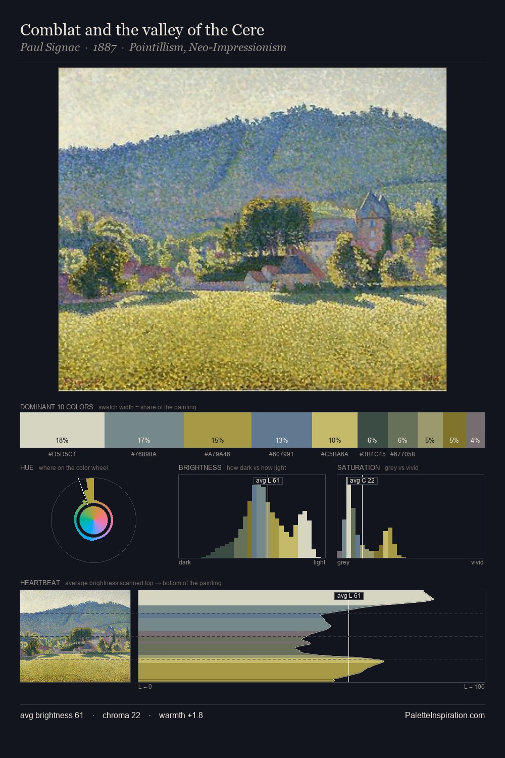 Comblat and the valley of the Cere palette card