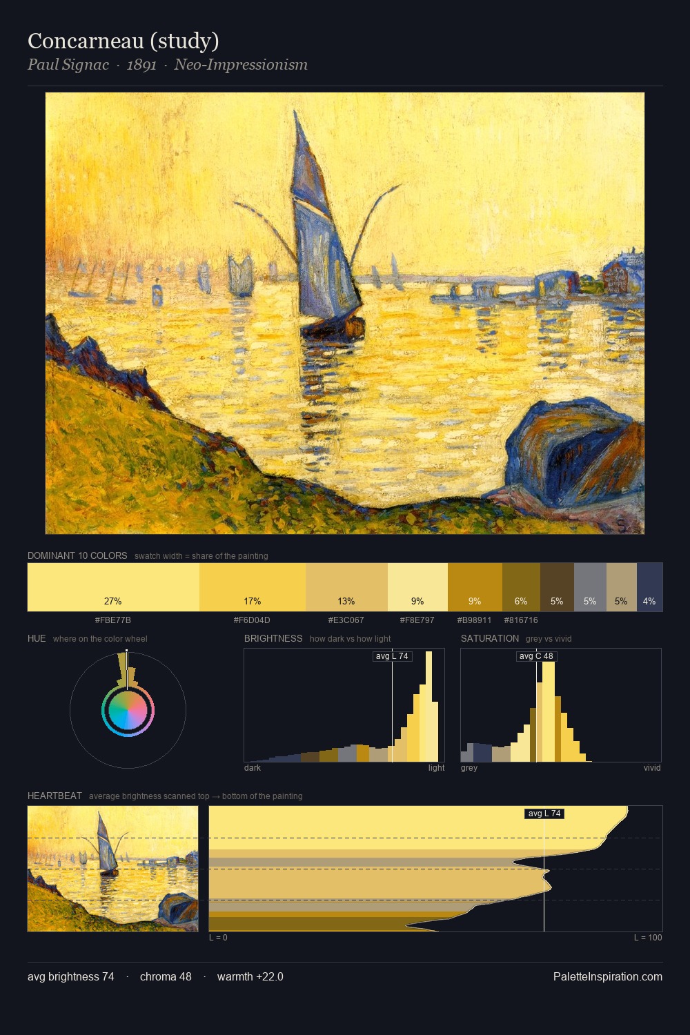Concarneau (study) palette card