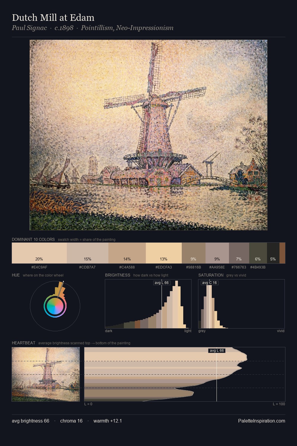 Dutch Mill at Edam palette card