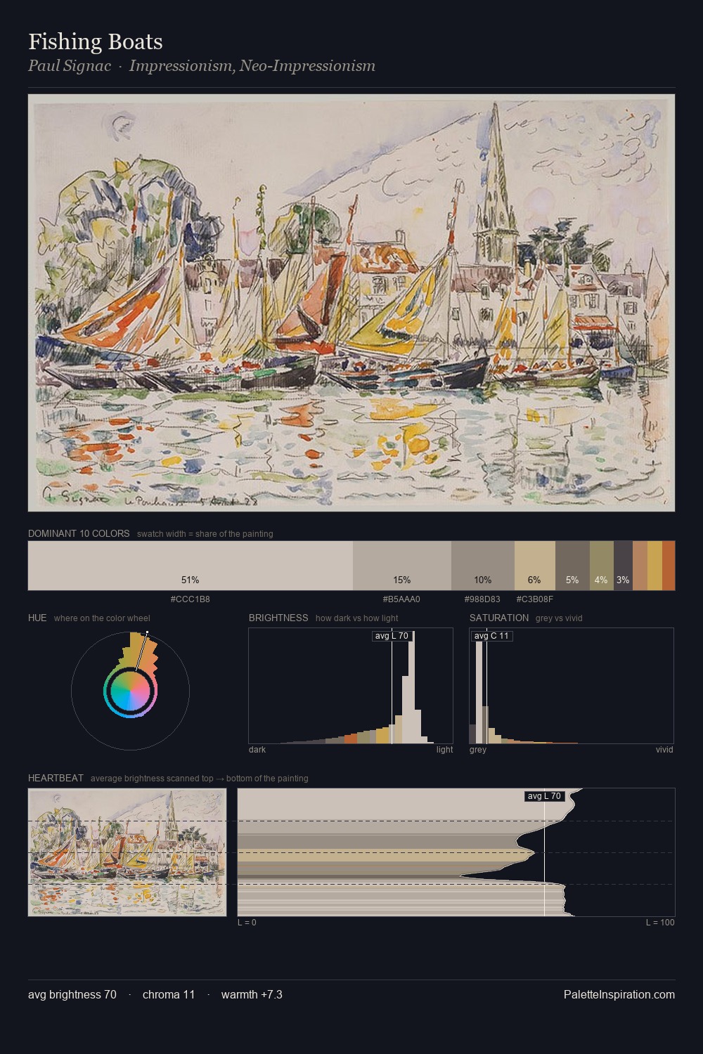 Fishing Boats palette card