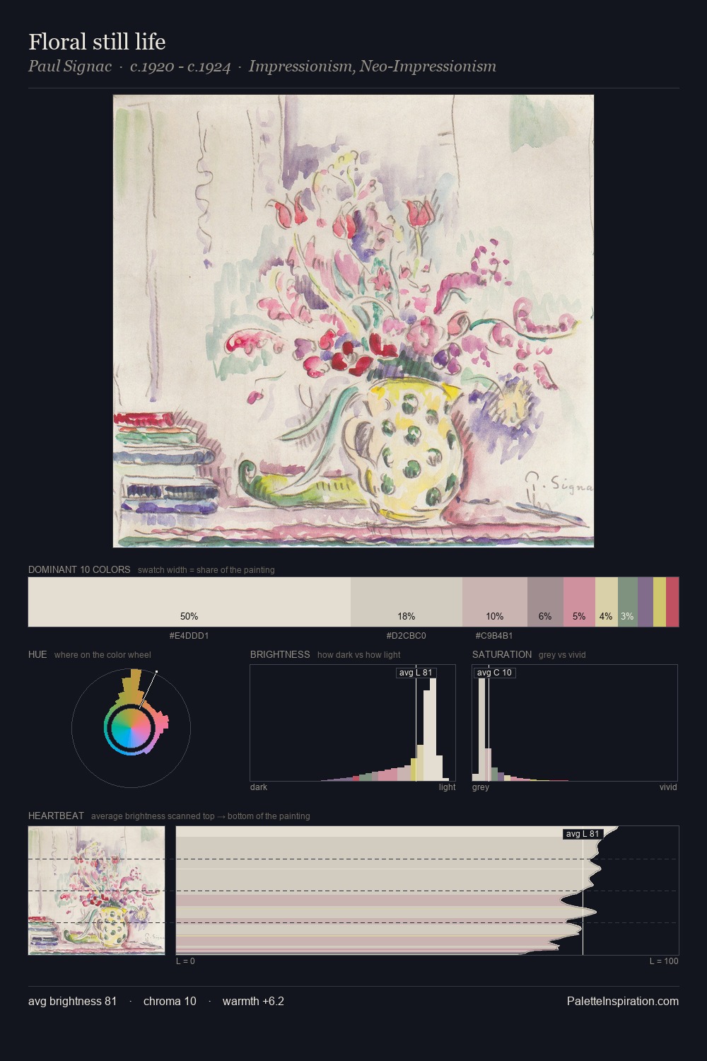 Floral still life palette card