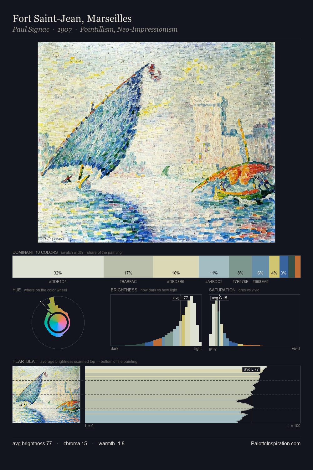 Fort Saint-Jean, Marseilles palette card
