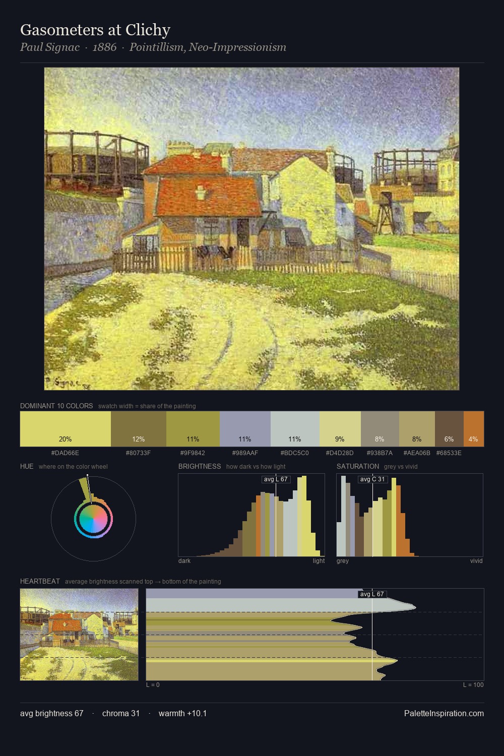 Gasometers at Clichy palette card