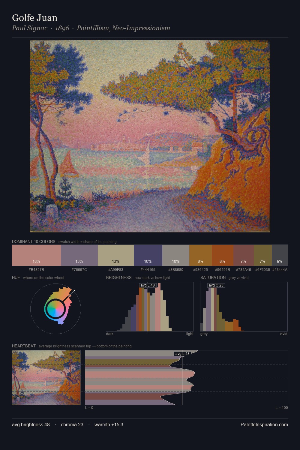 Golfe Juan palette card