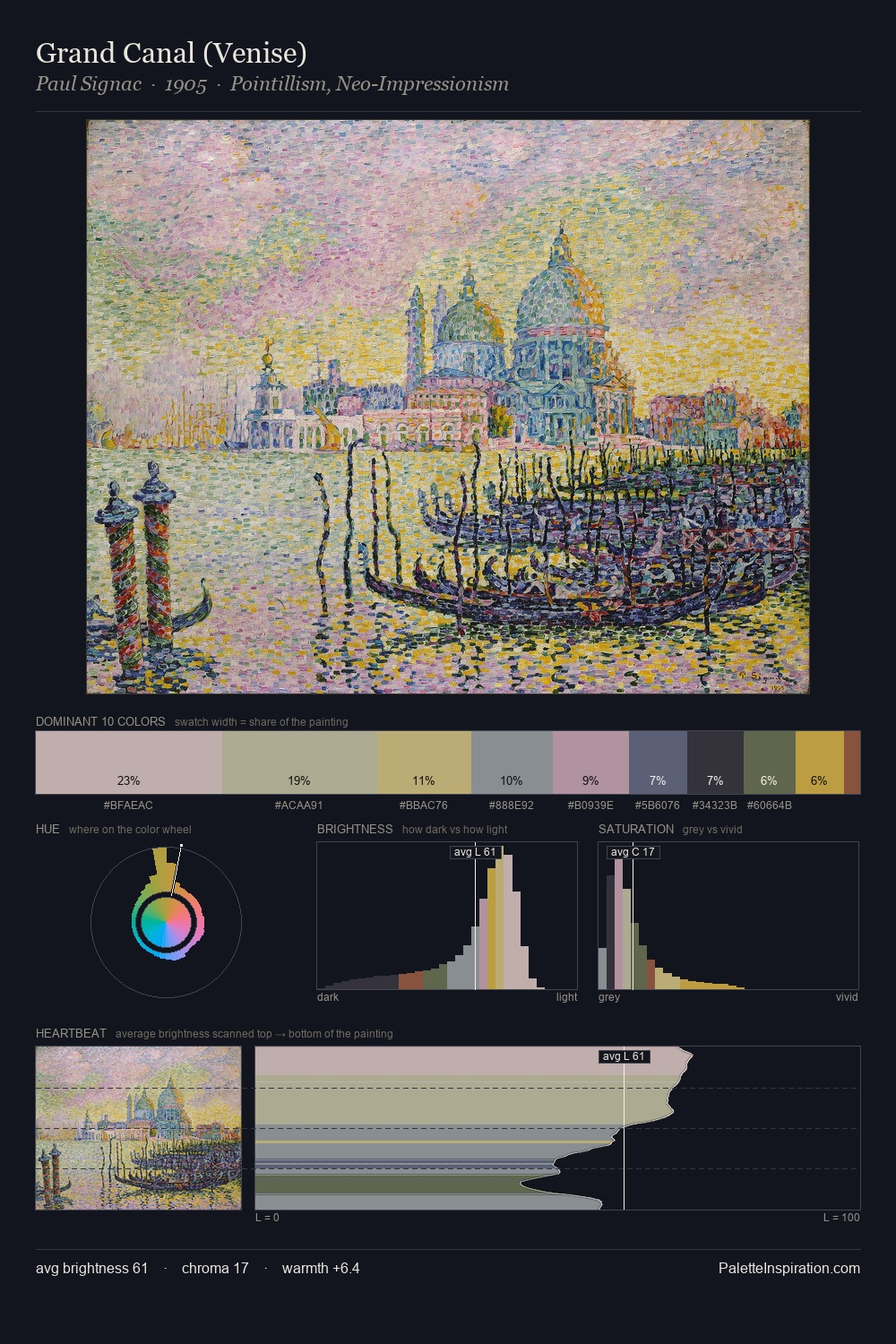 Grand Canal (Venise) palette card