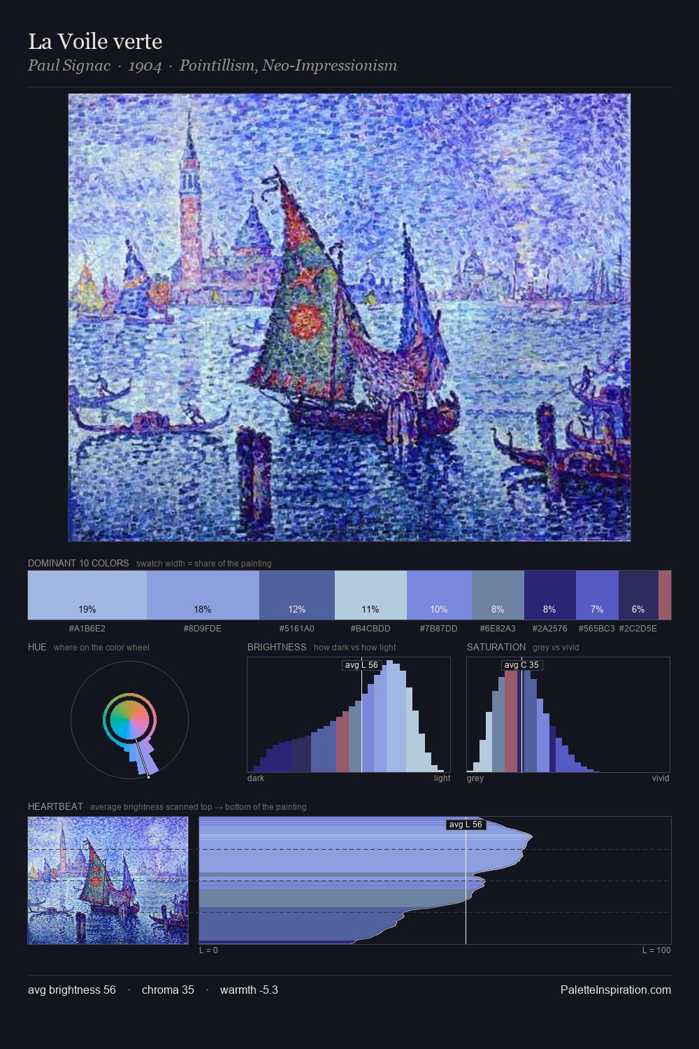 La Voile verte palette card