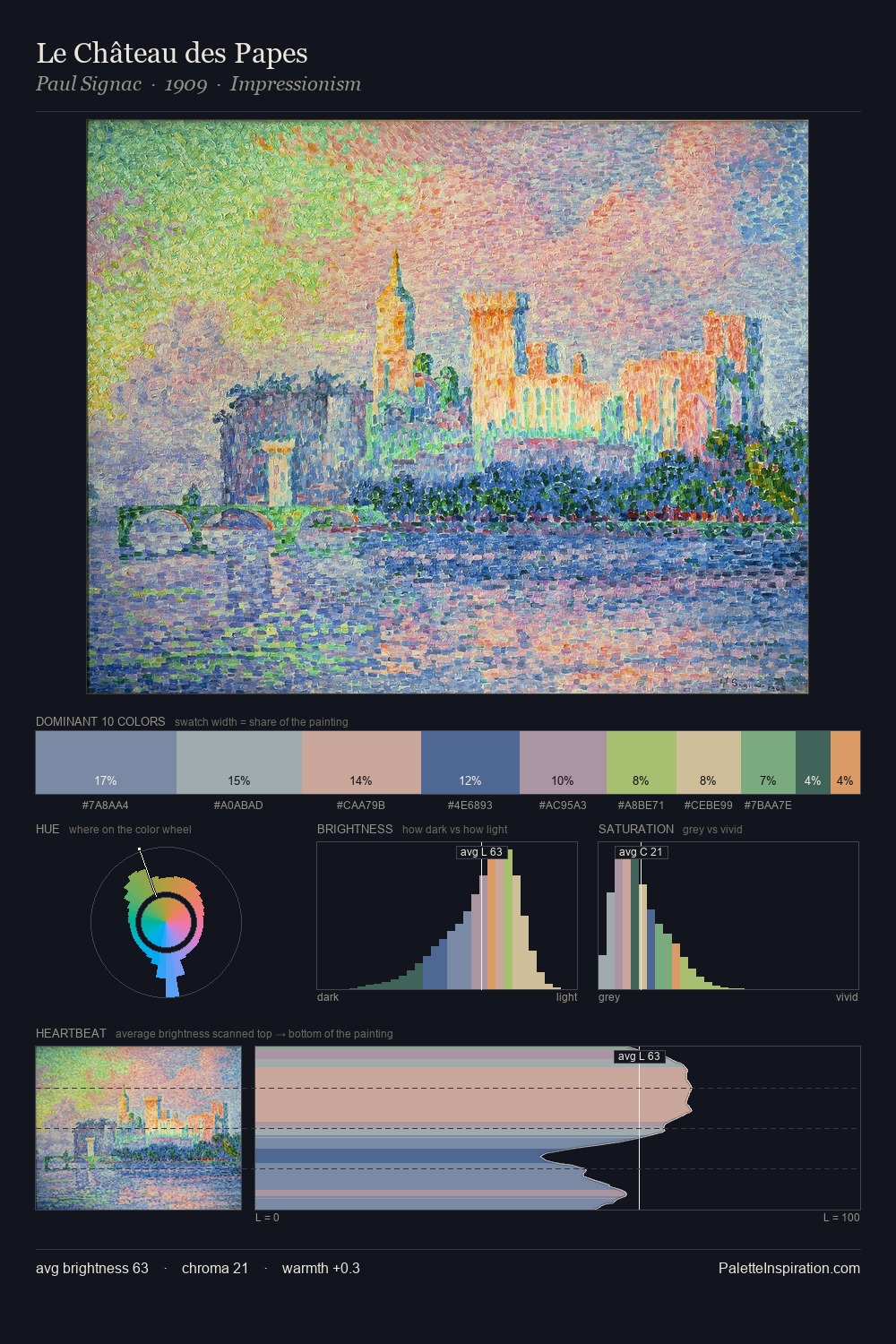 Le Château des Papes palette card