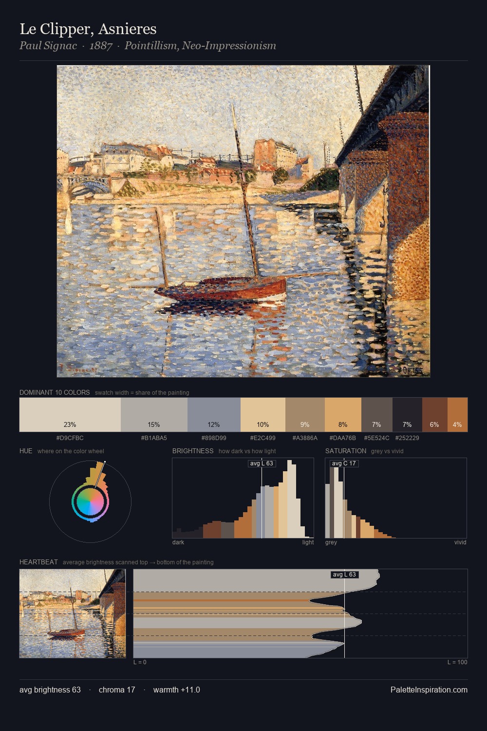 Le Clipper, Asnieres palette card