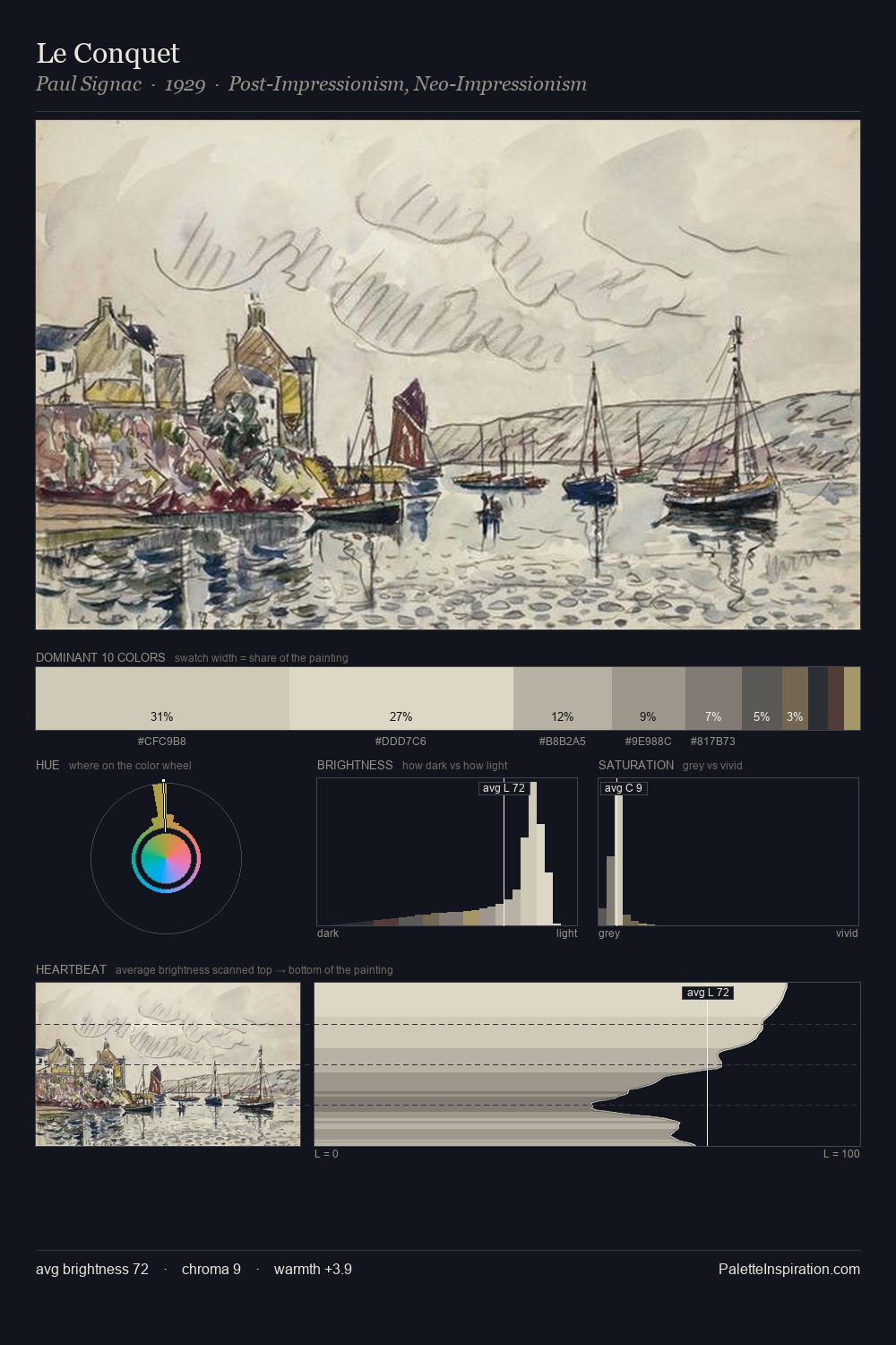 Le Conquet palette card