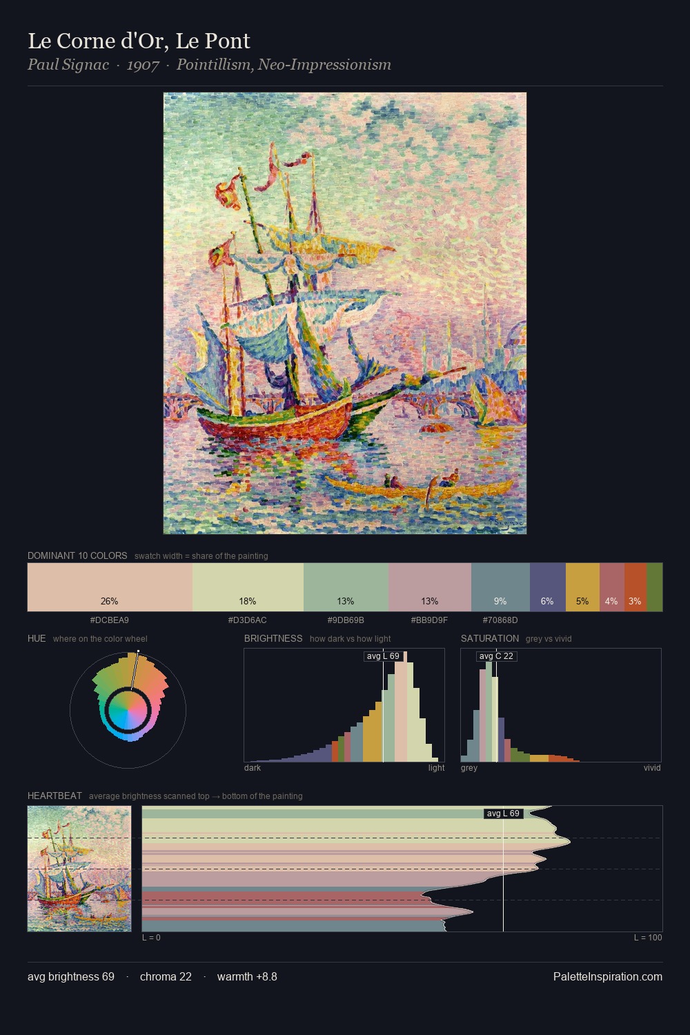Le Corne d'Or, Le Pont palette card