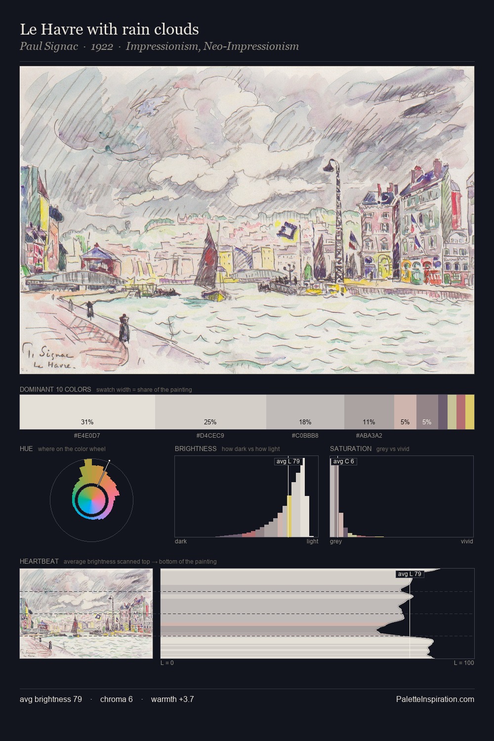 Le Havre with rain clouds palette card