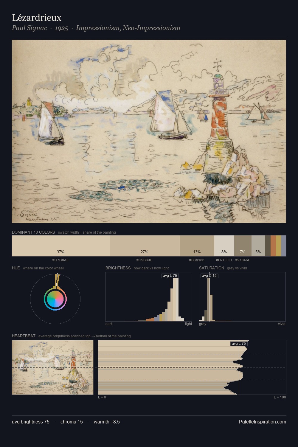 Lézardrieux palette card