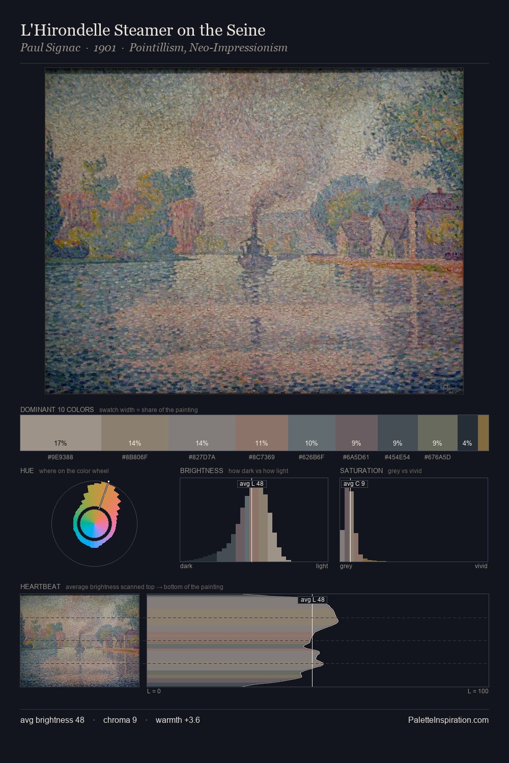L'Hirondelle Steamer on the Seine palette card
