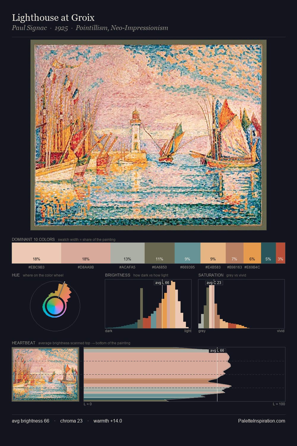 Lighthouse at Groix palette card