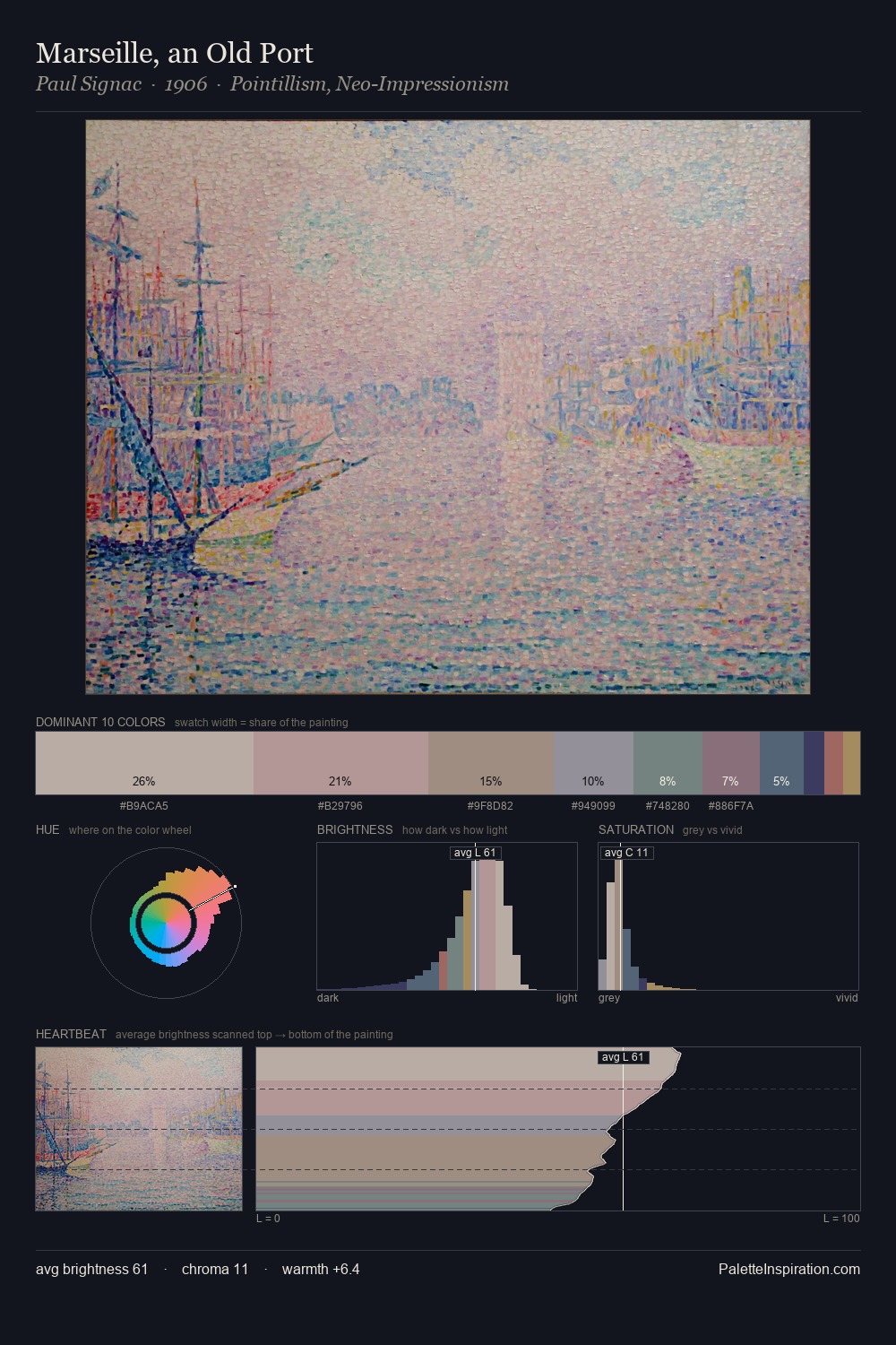 Marseille, an Old Port palette card
