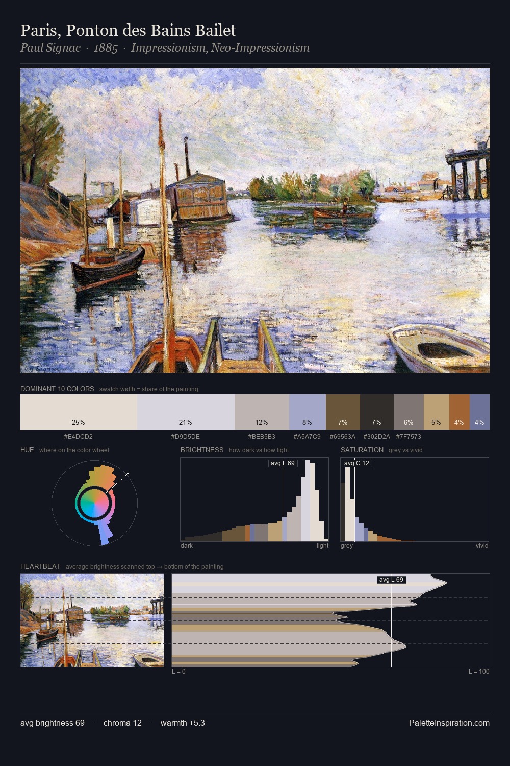 Paris, Ponton des Bains Bailet palette card