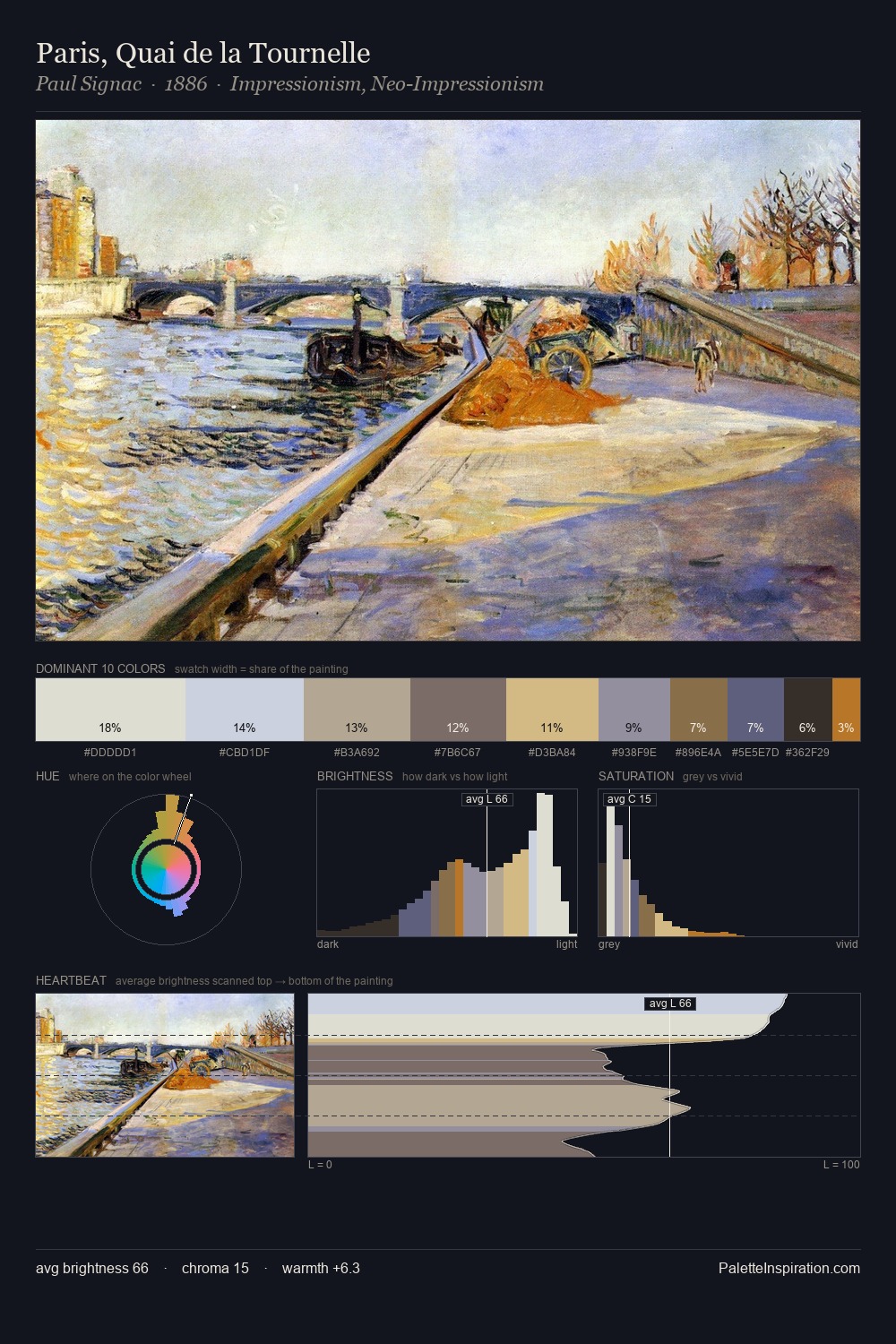 Paris, Quai de la Tournelle palette card