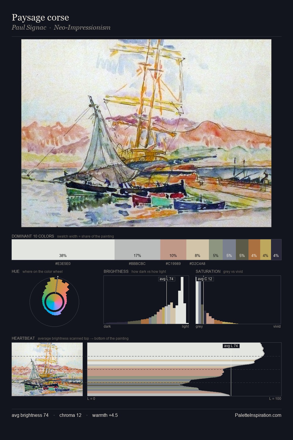 Paysage corse palette card