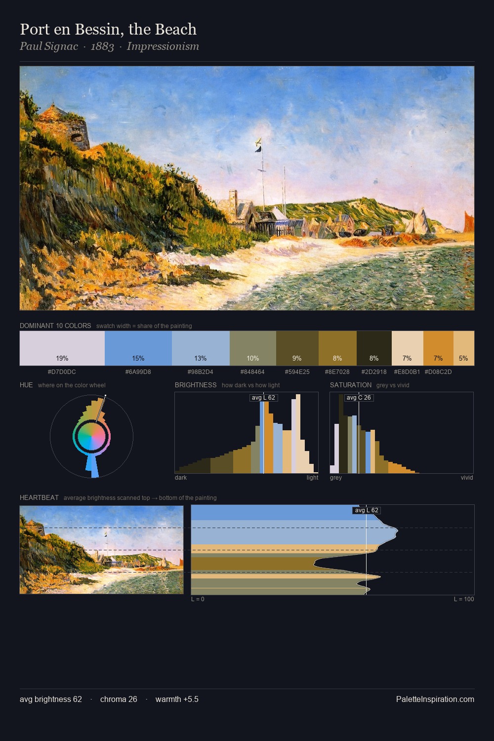 Port en Bessin, the Beach palette card