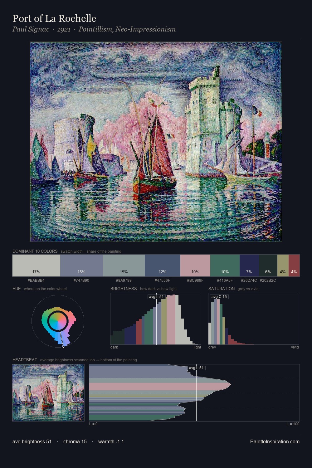 Port of La Rochelle palette card