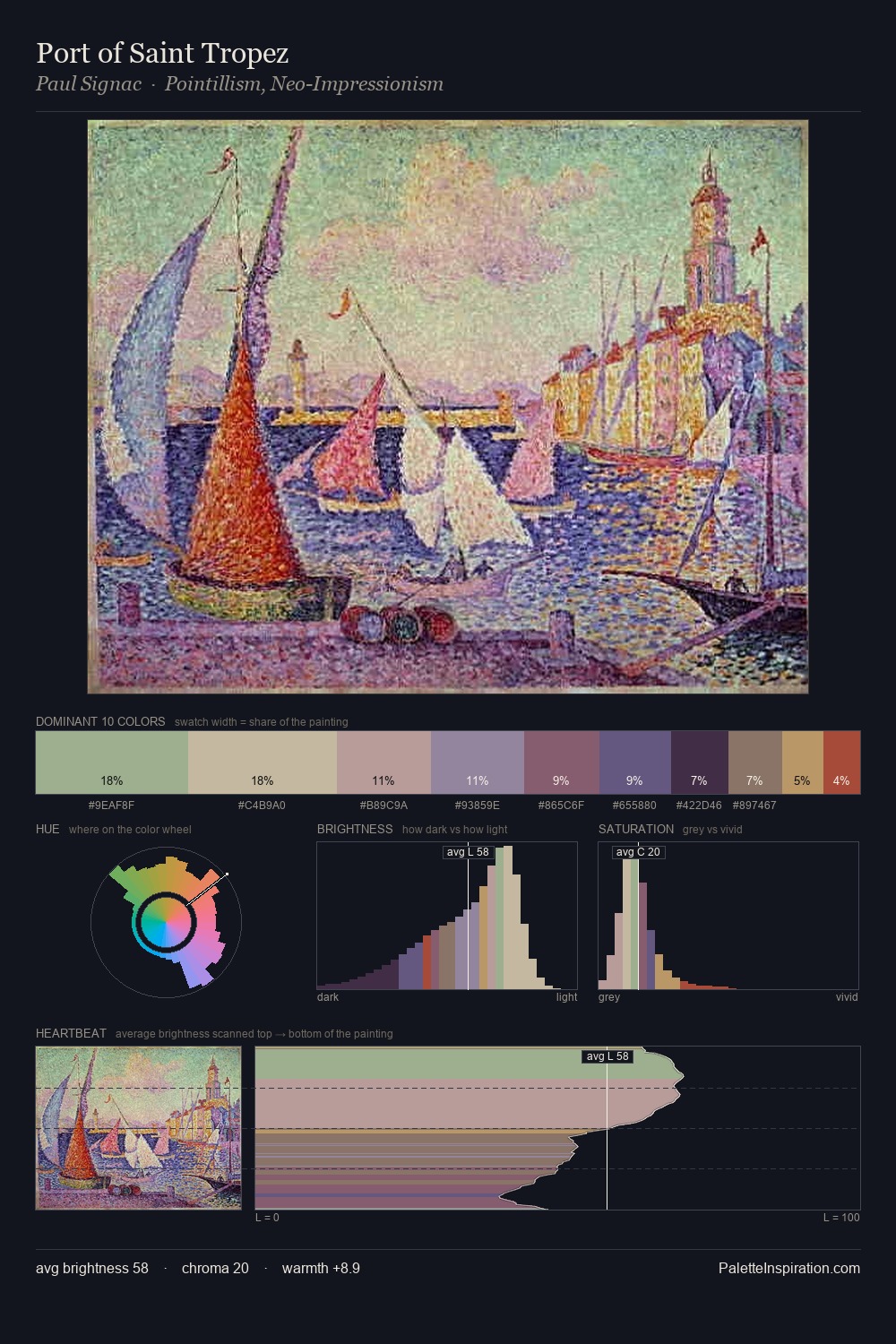 Port of Saint Tropez palette card