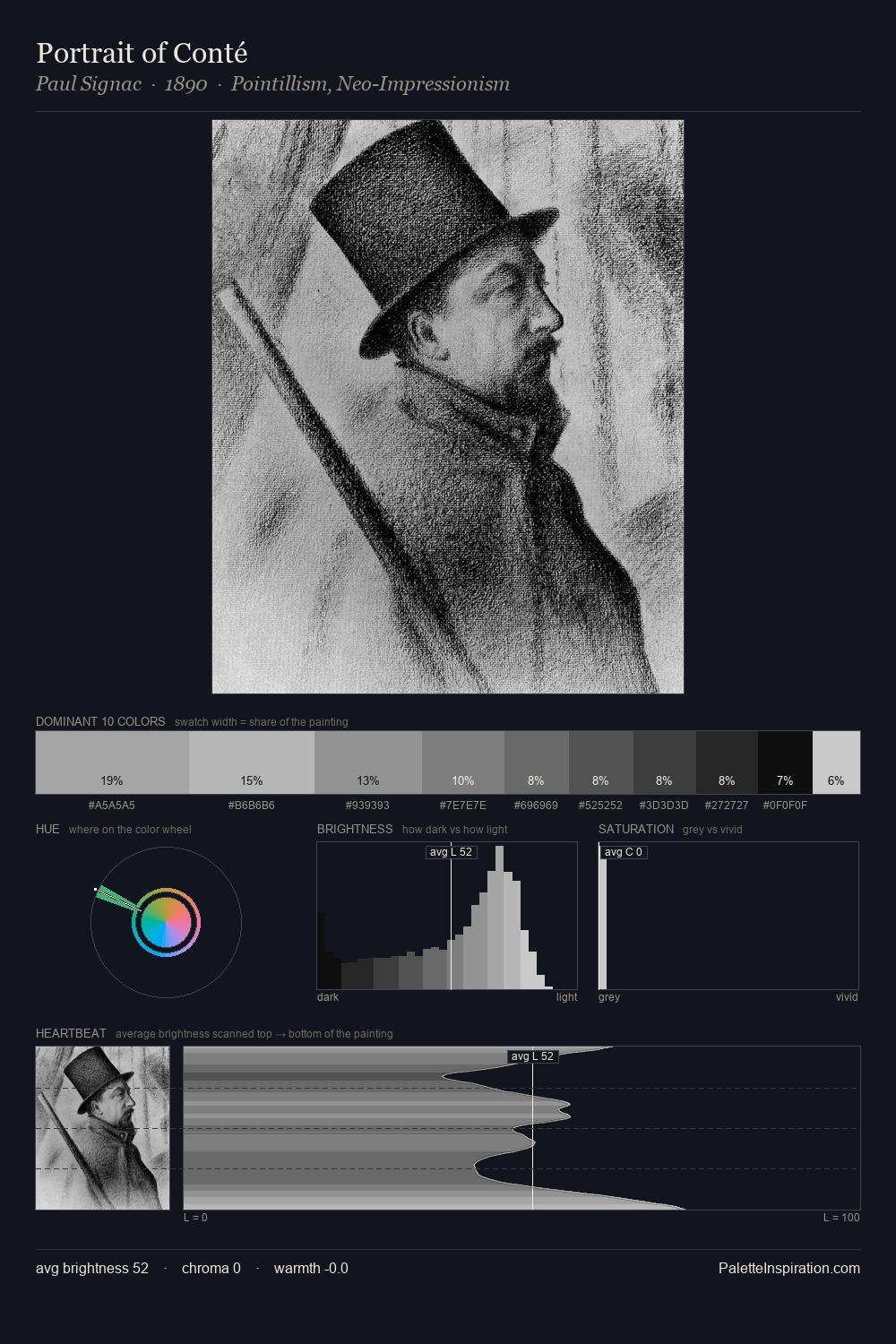 Portrait of Conté palette card