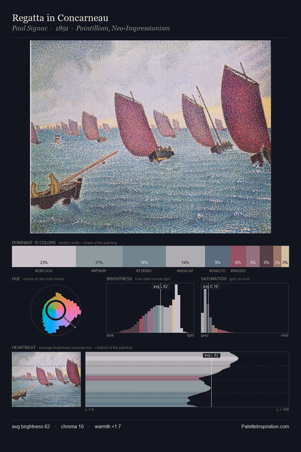 Regatta in Concarneau palette card