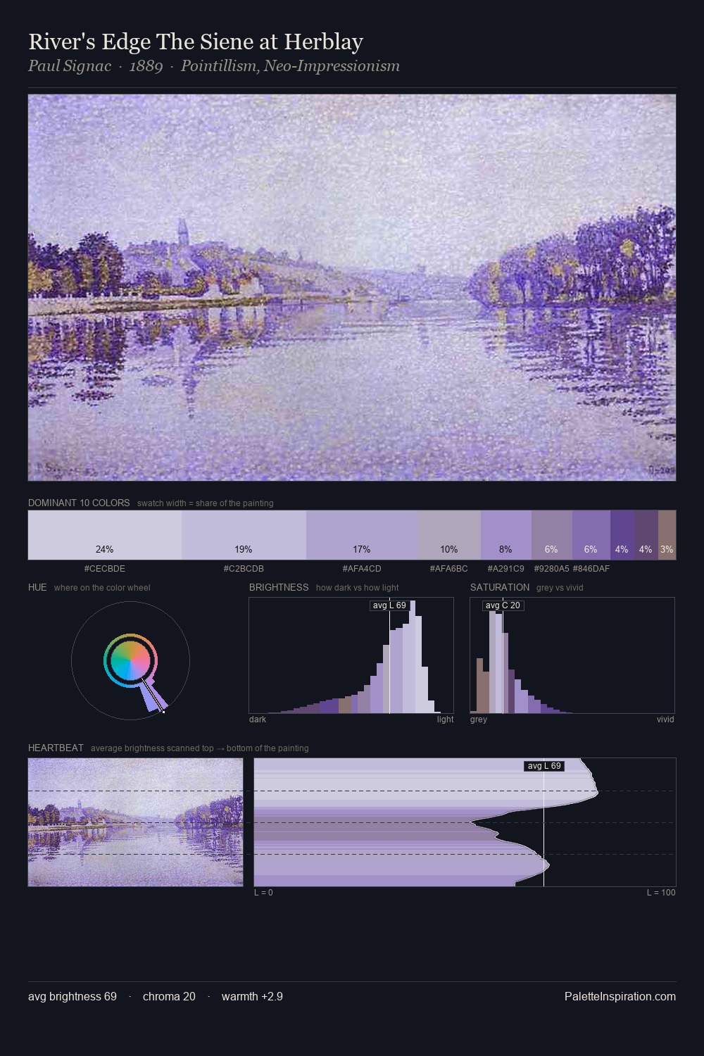 River's Edge The Siene at Herblay palette card