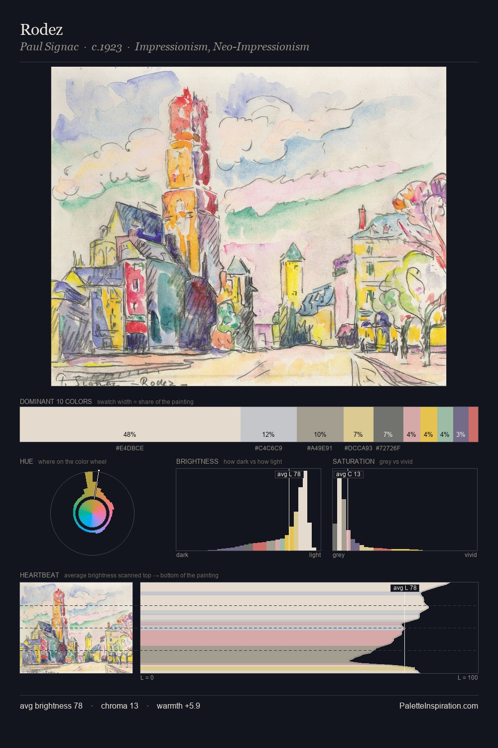 Rodez palette card