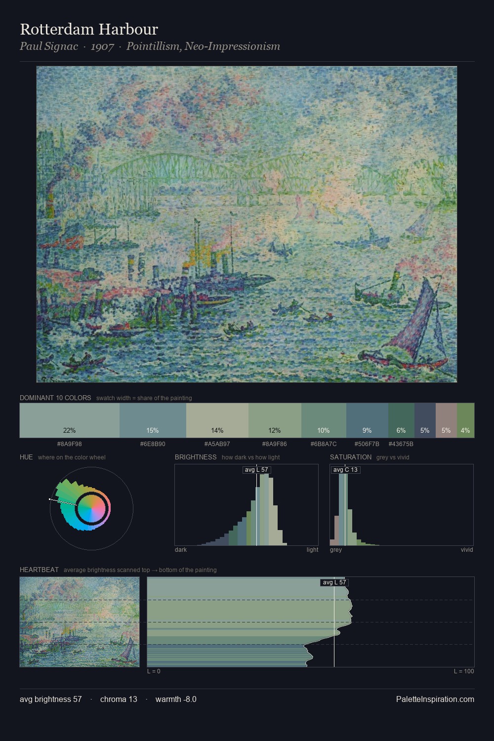 Rotterdam Harbour palette card