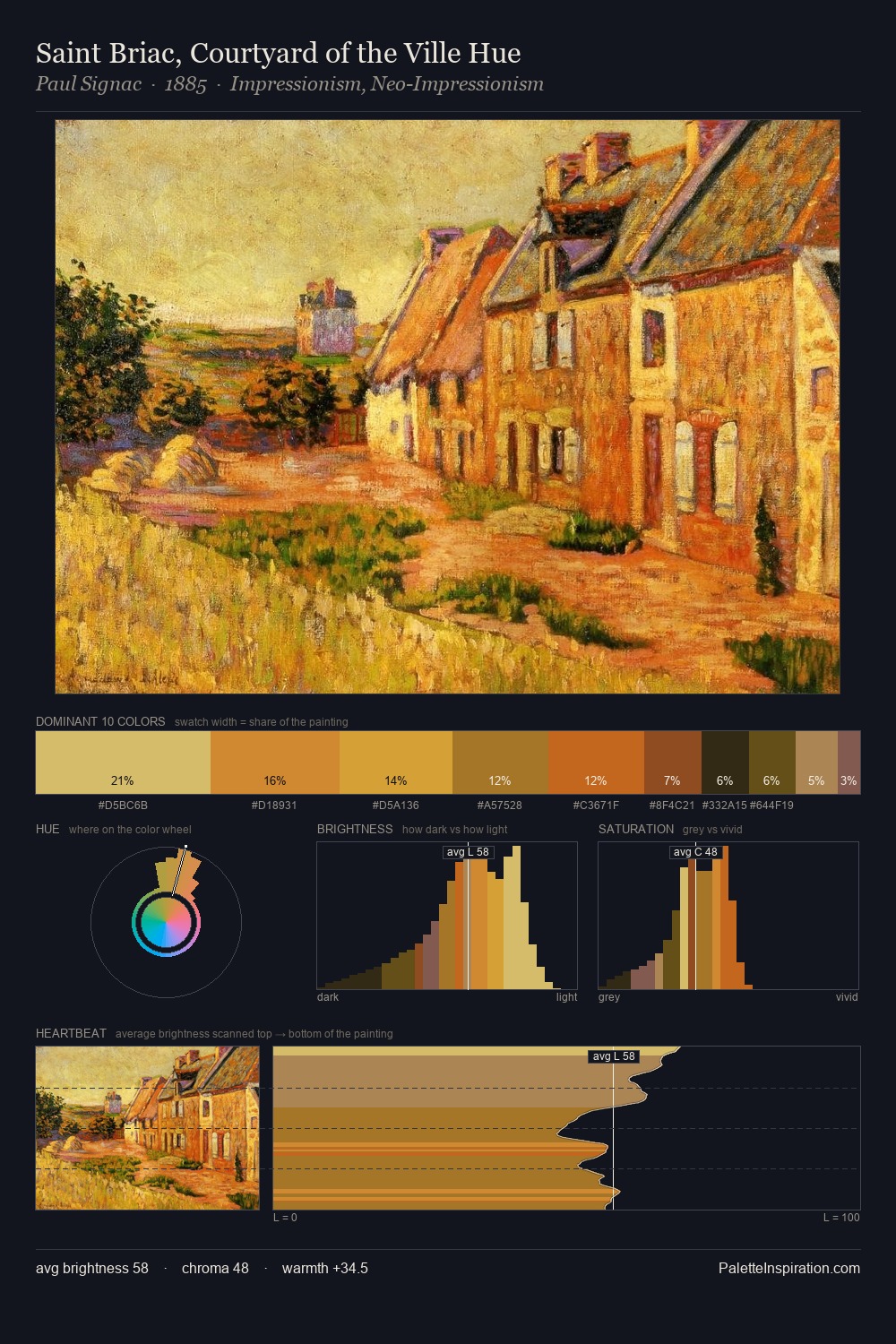Saint Briac, Courtyard of the Ville Hue palette card