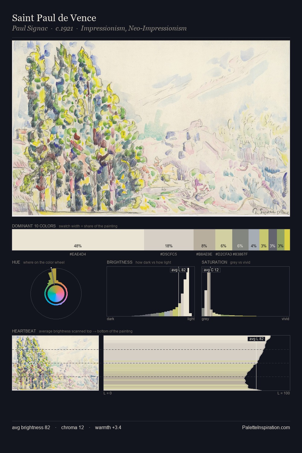 Saint Paul de Vence palette card