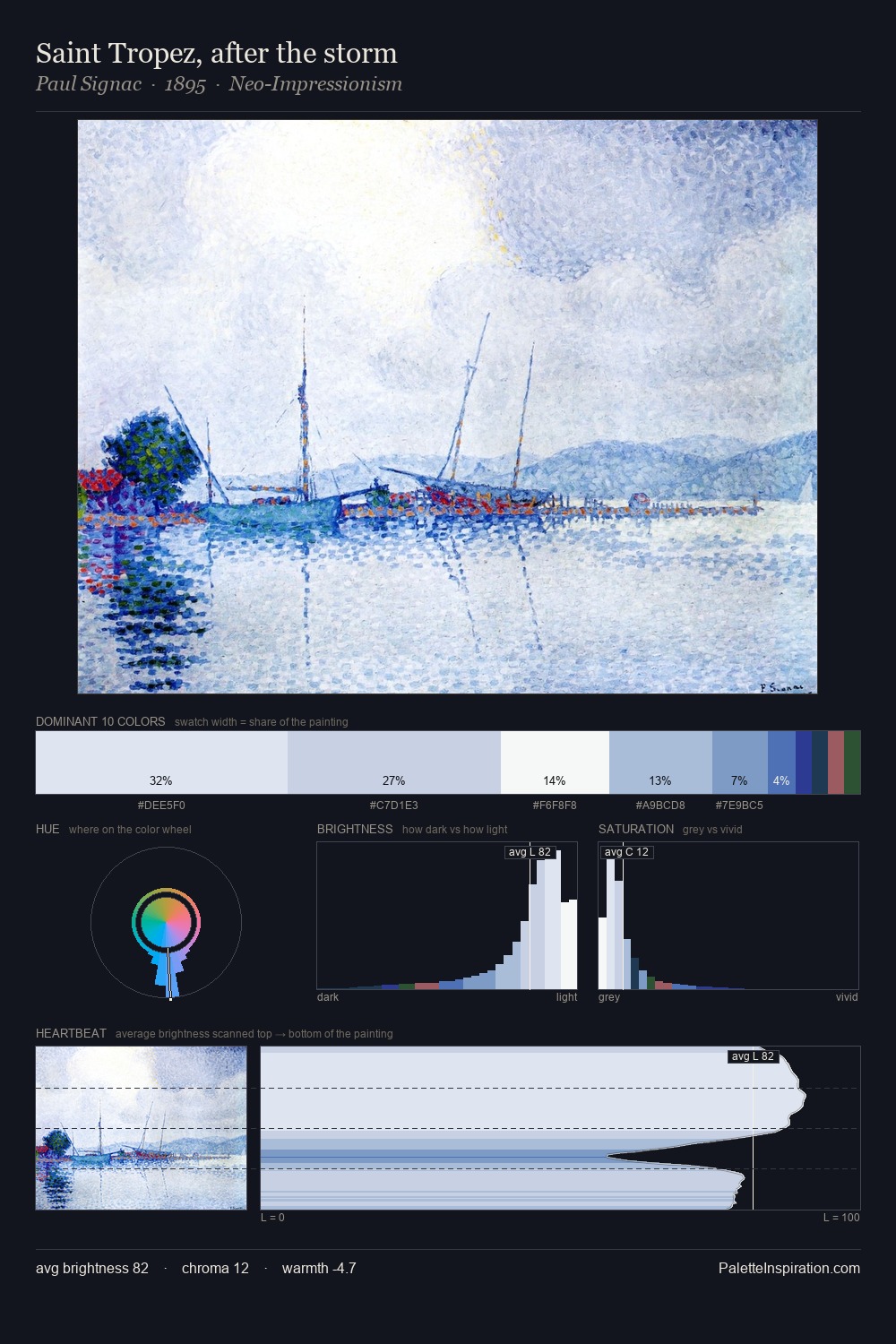 Saint Tropez, after the storm palette card