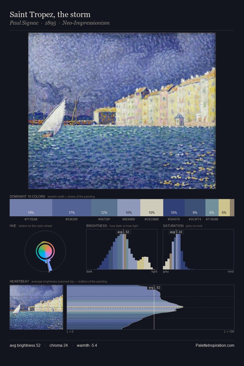 Saint Tropez, the storm palette card