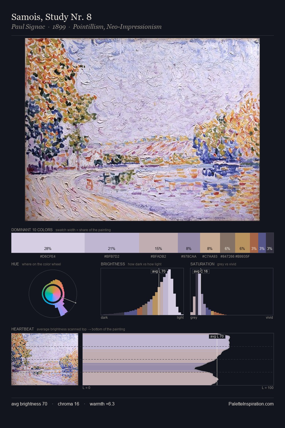 Samois, Study Nr. 8 palette card