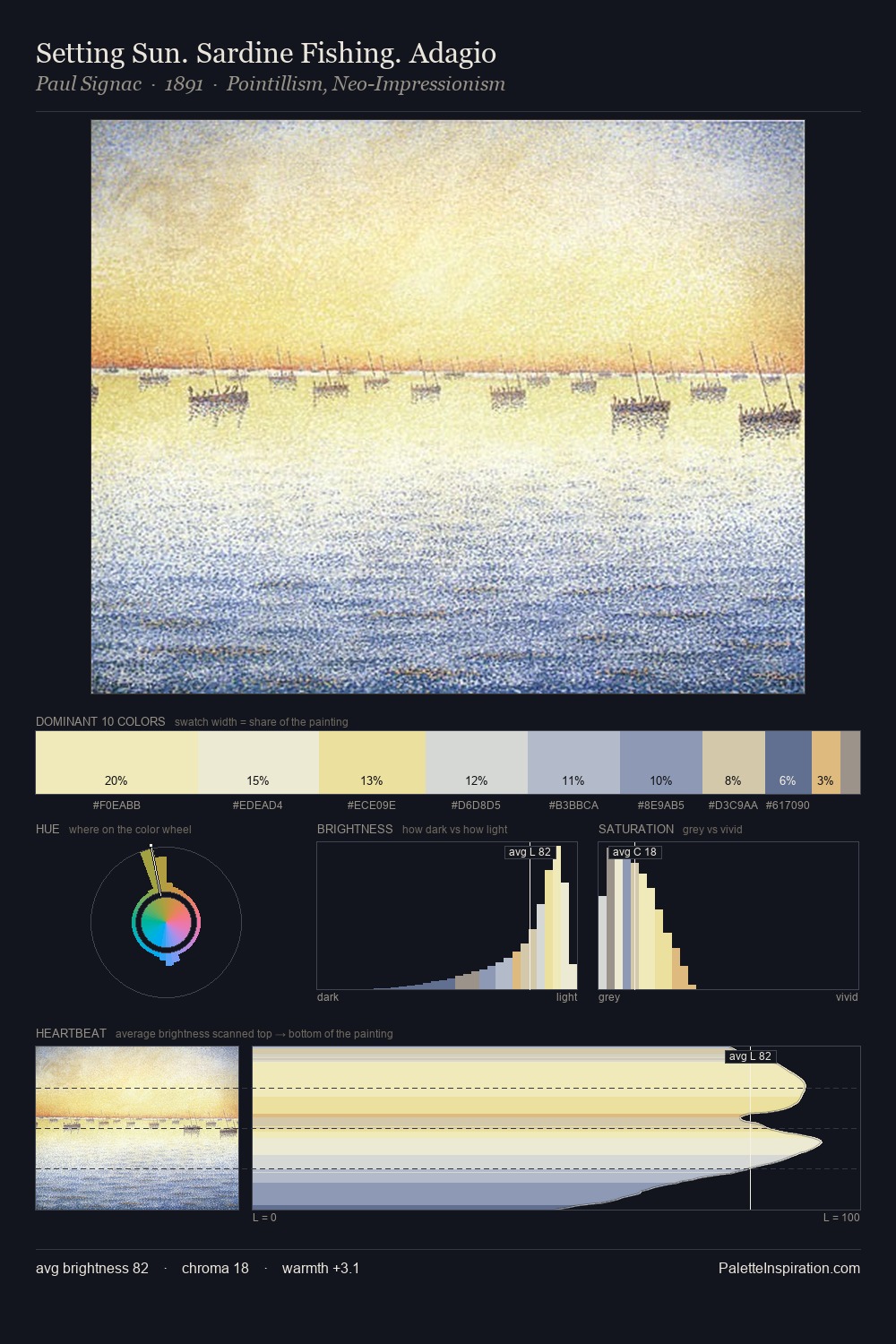 Setting Sun. Sardine Fishing. Adagio palette card