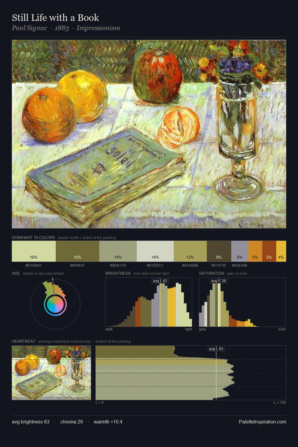 Still Life with a Book palette card