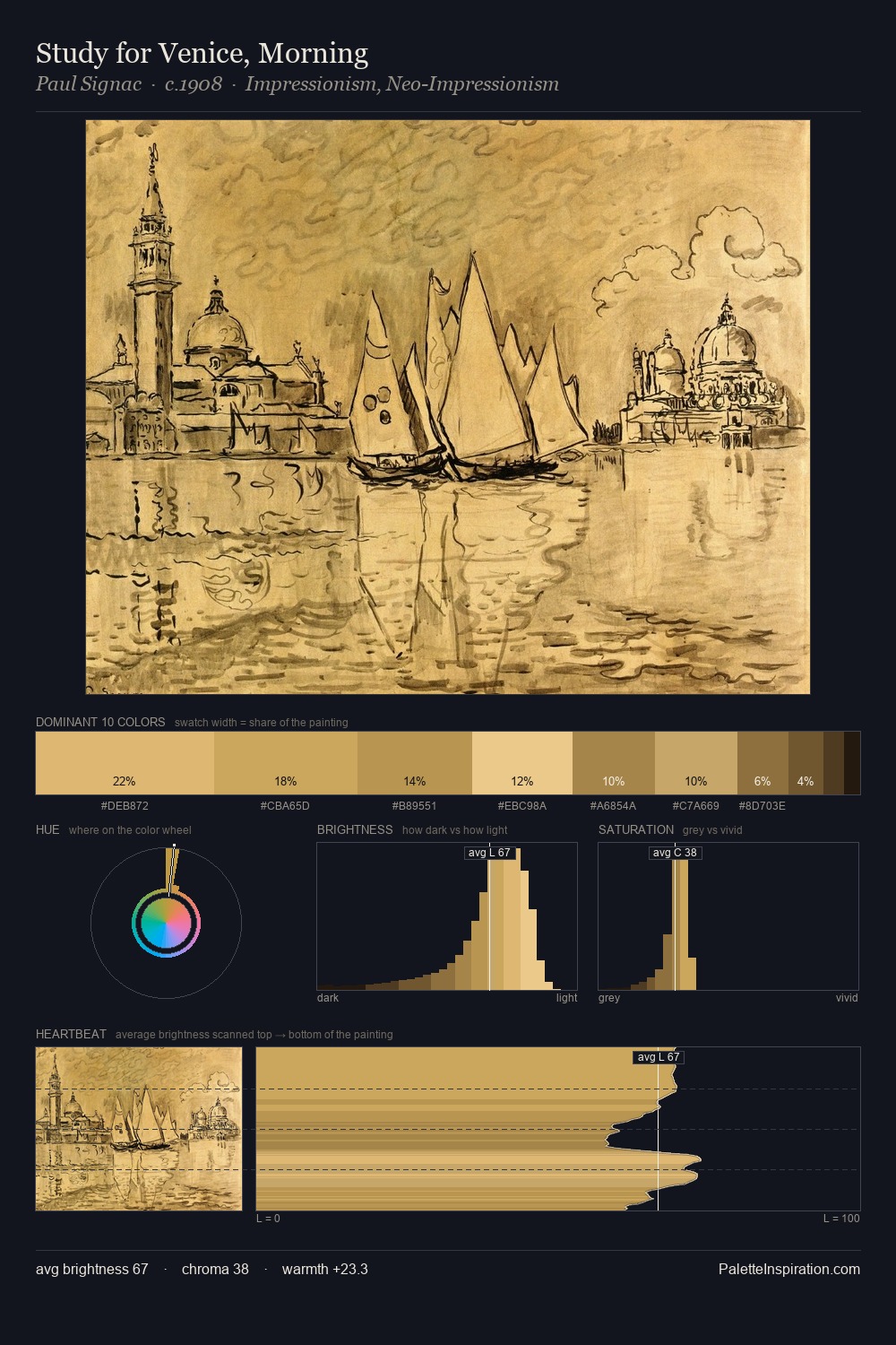Study for Venice, Morning palette card
