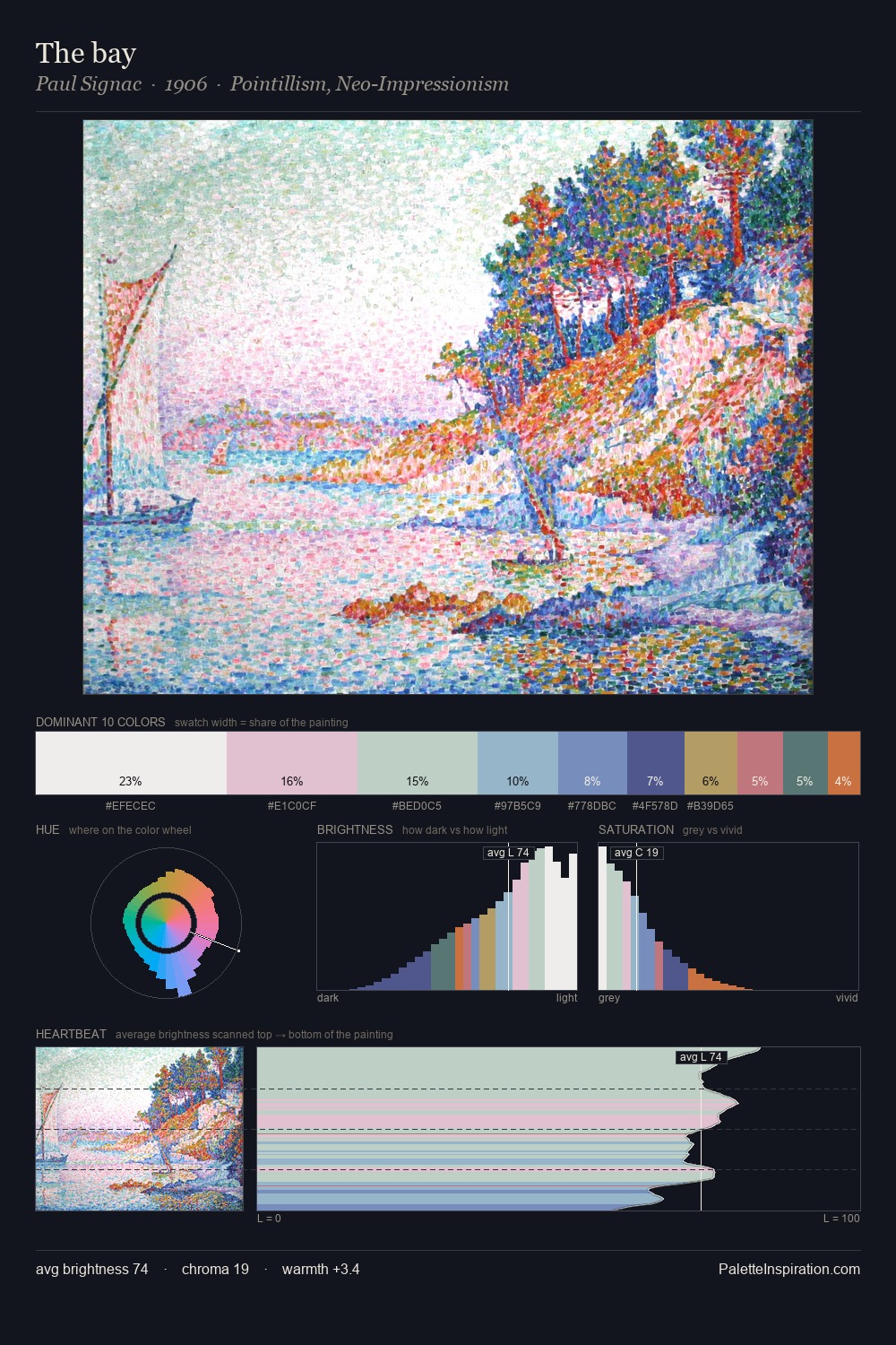 The bay palette card