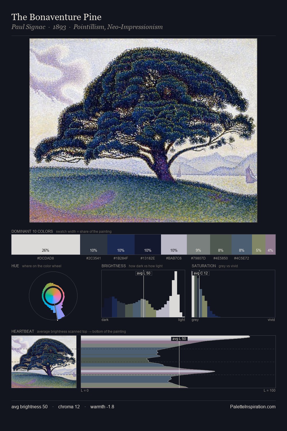 The Bonaventure Pine palette card