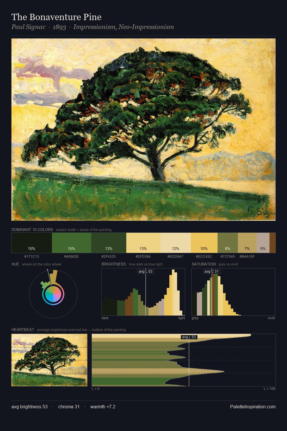 The Bonaventure Pine palette card