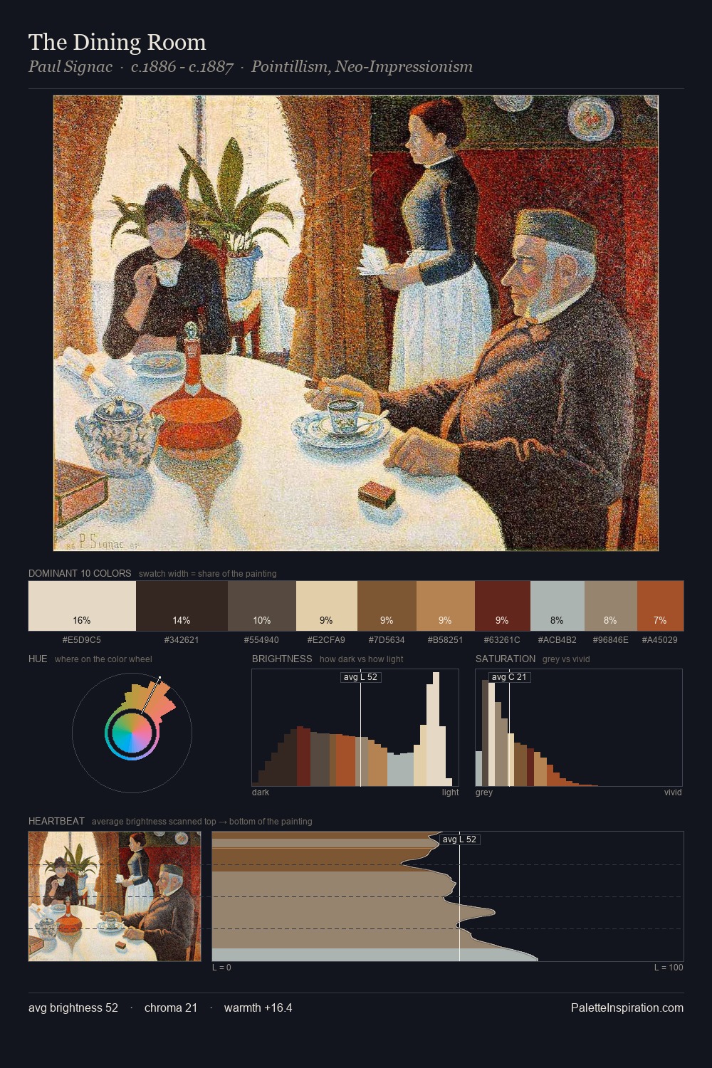 The Dining Room palette card