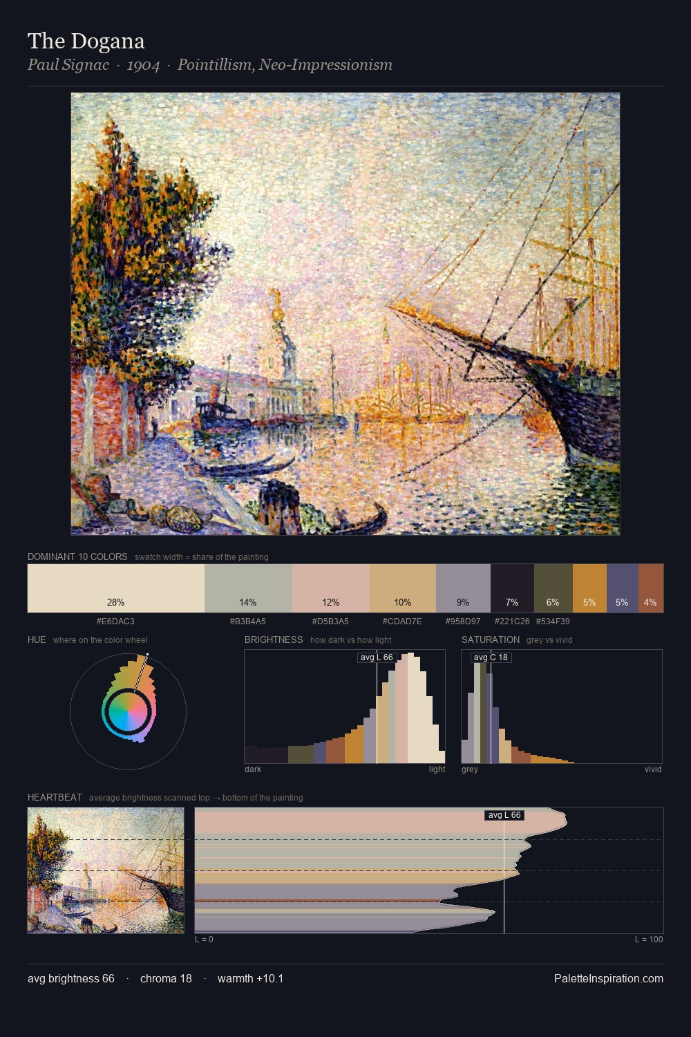 The Dogana palette card