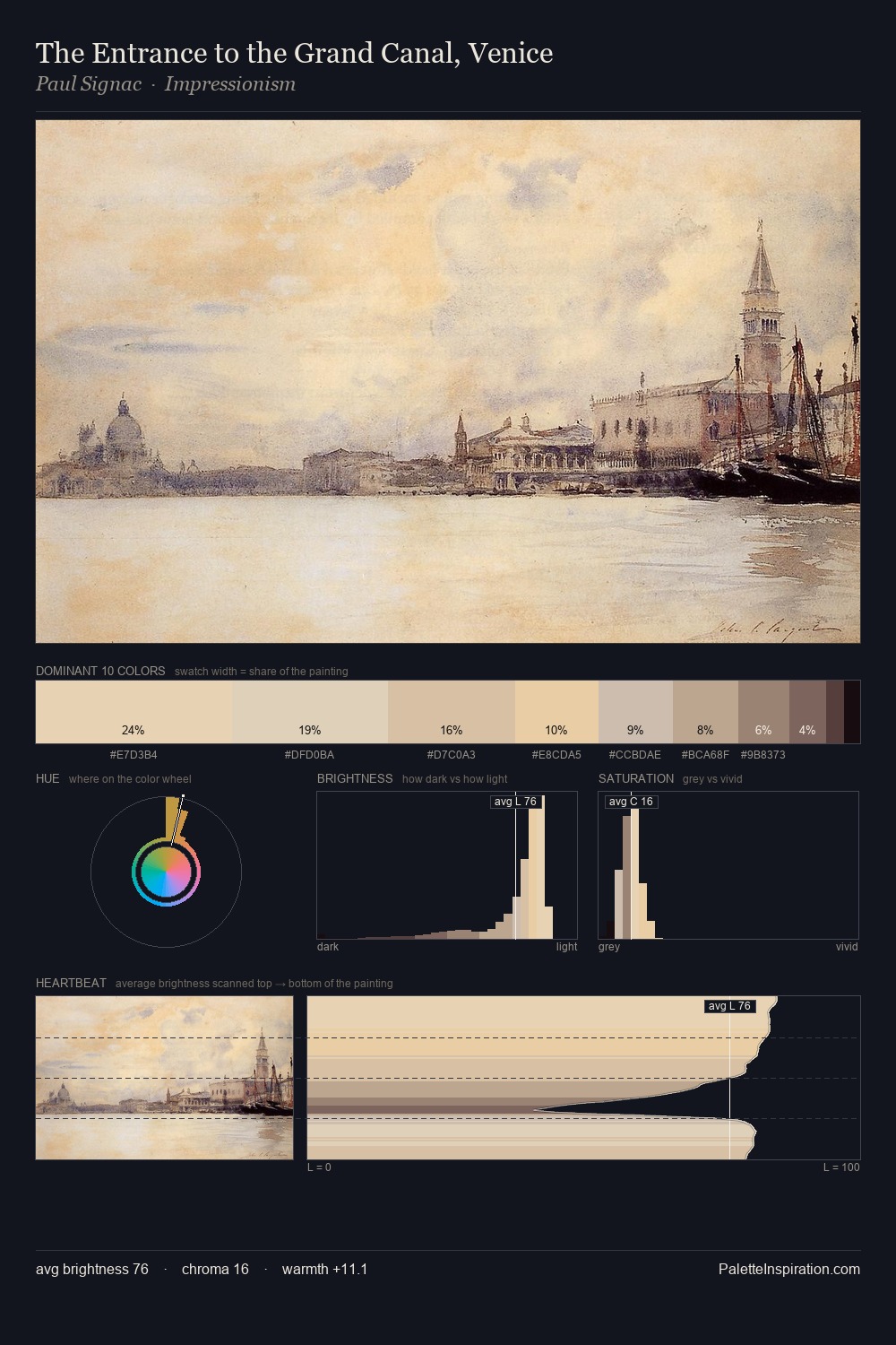 The Entrance to the Grand Canal, Venice palette card