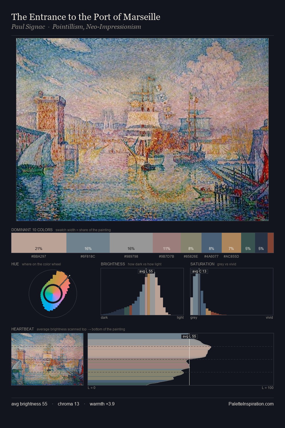 The Entrance to the Port of Marseille palette card