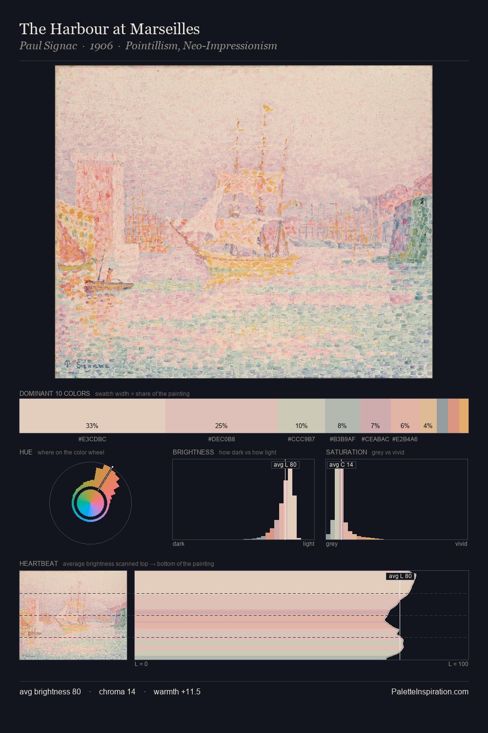 The Harbour at Marseilles palette card