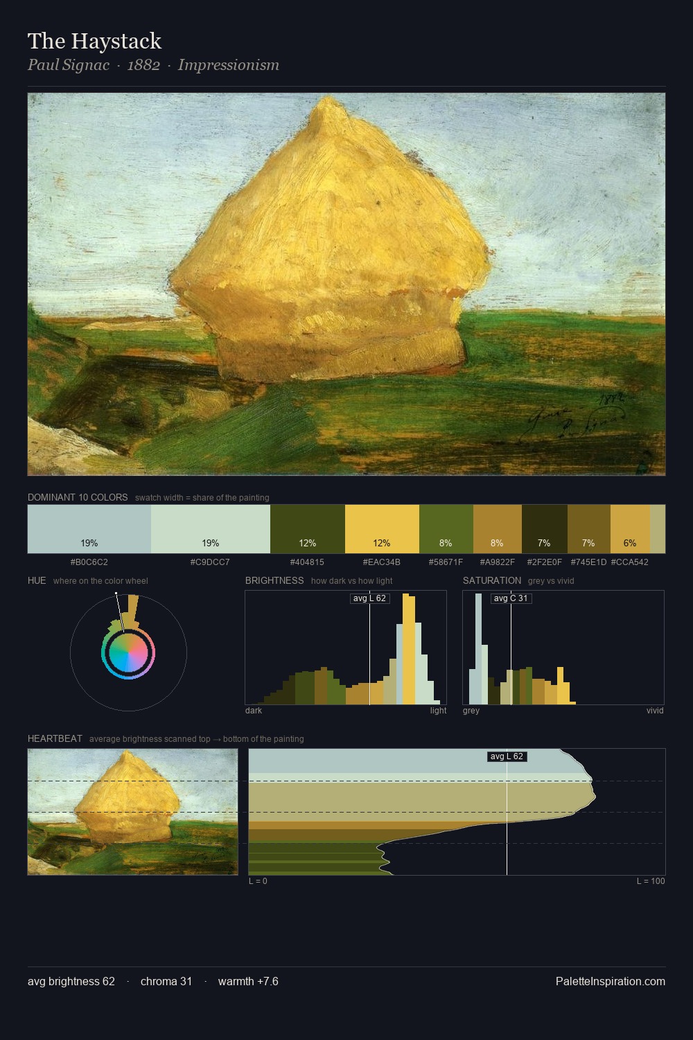 The Haystack palette card