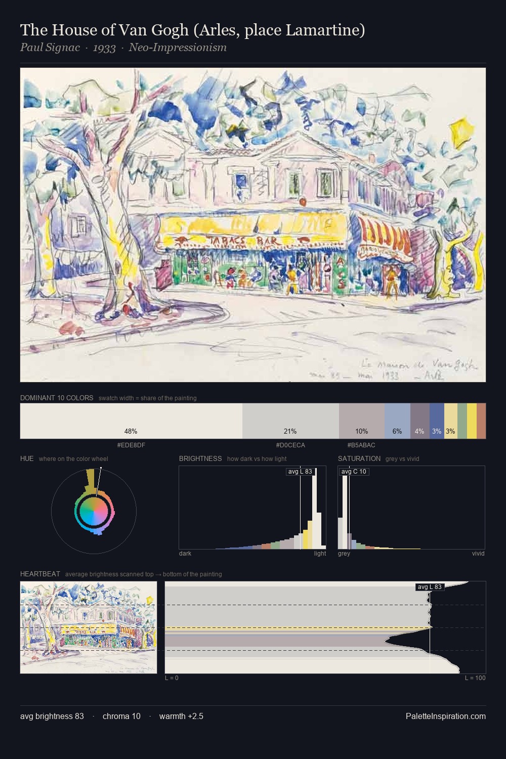 The House of Van Gogh (Arles, place Lamartine) palette card