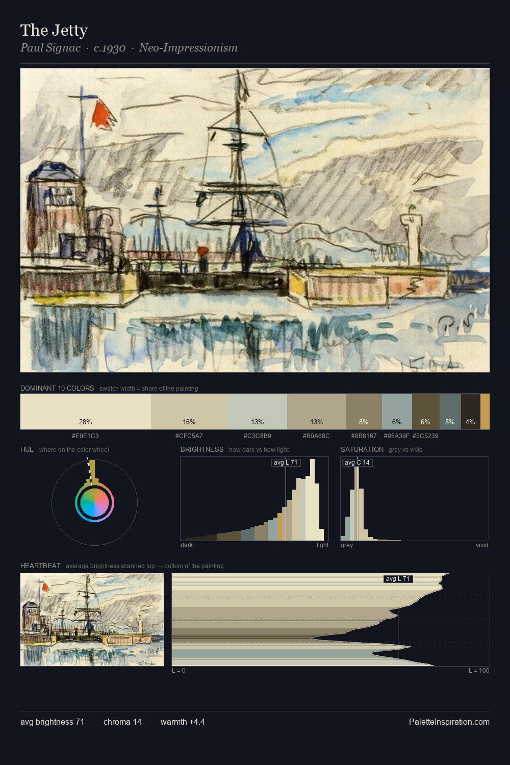 The Jetty palette card