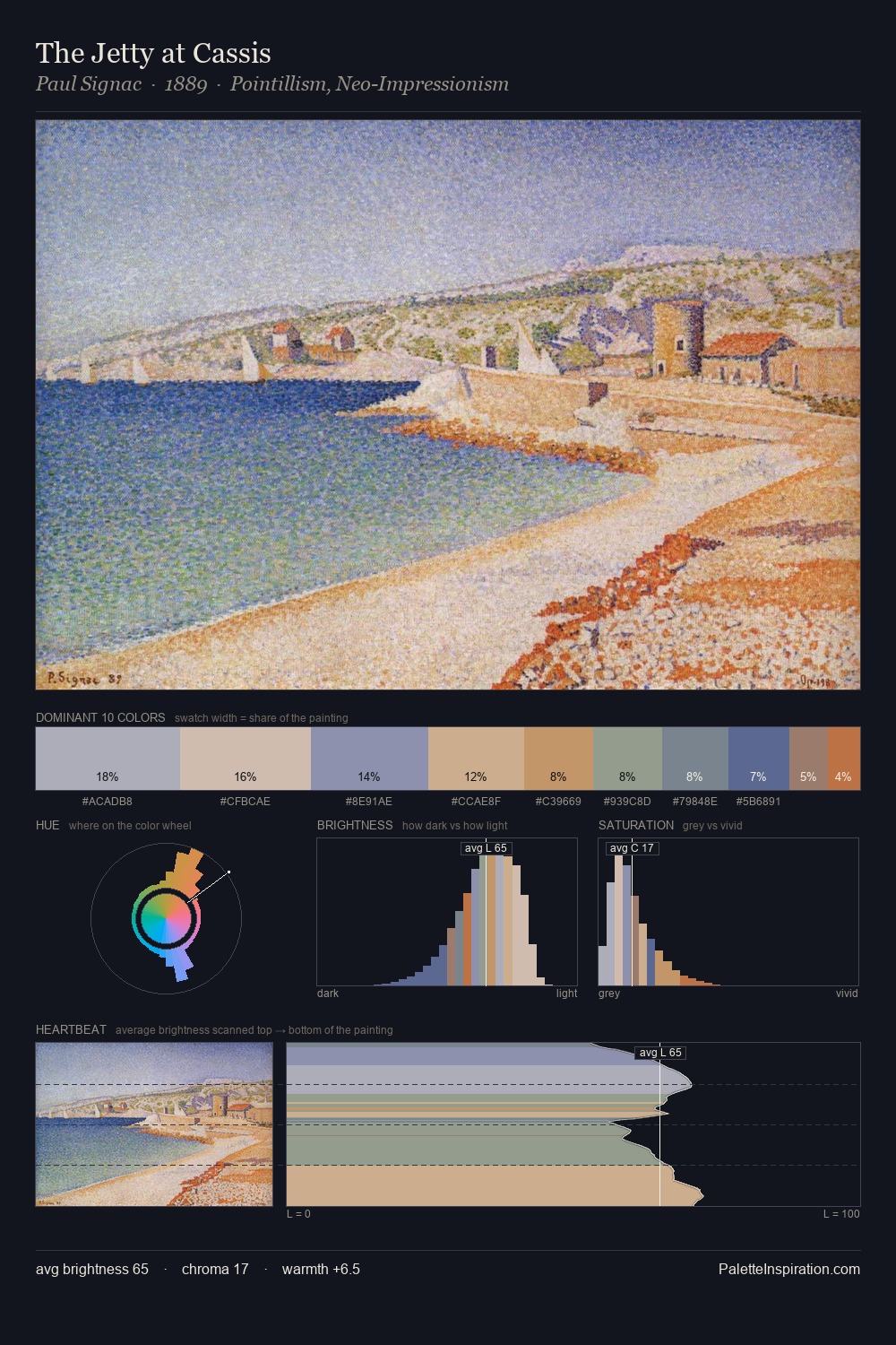 The Jetty at Cassis palette card